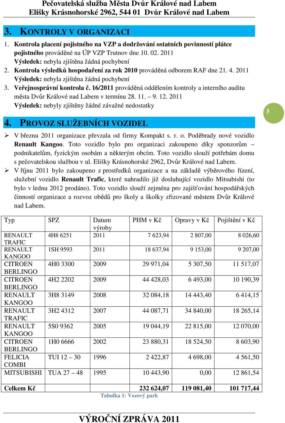 Veřejnosprávní kontrola č. 16/2011 prováděná oddělením kontroly a interního auditu města Dvůr Králové nad Labem v termínu 28. 11. 9. 12. 2011 Výsledek: nebyly zjištěny žádné závažné nedostatky 4.