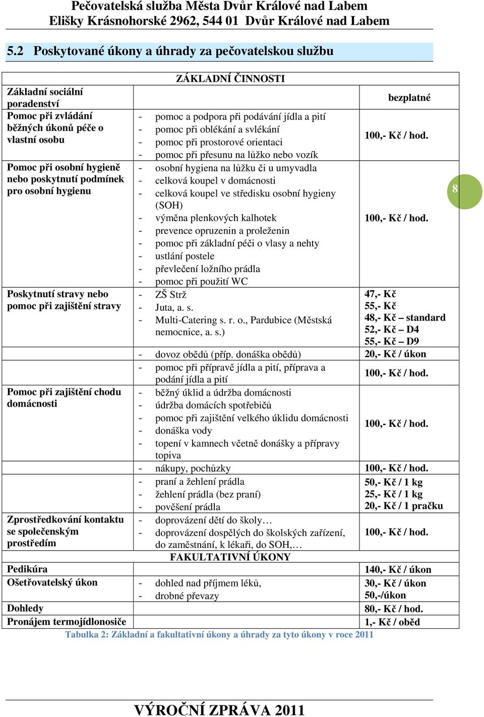 při prostorové orientaci - pomoc při přesunu na lůžko nebo vozík - osobní hygiena na lůžku či u umyvadla - celková koupel v domácnosti - celková koupel ve středisku osobní hygieny (SOH) - výměna