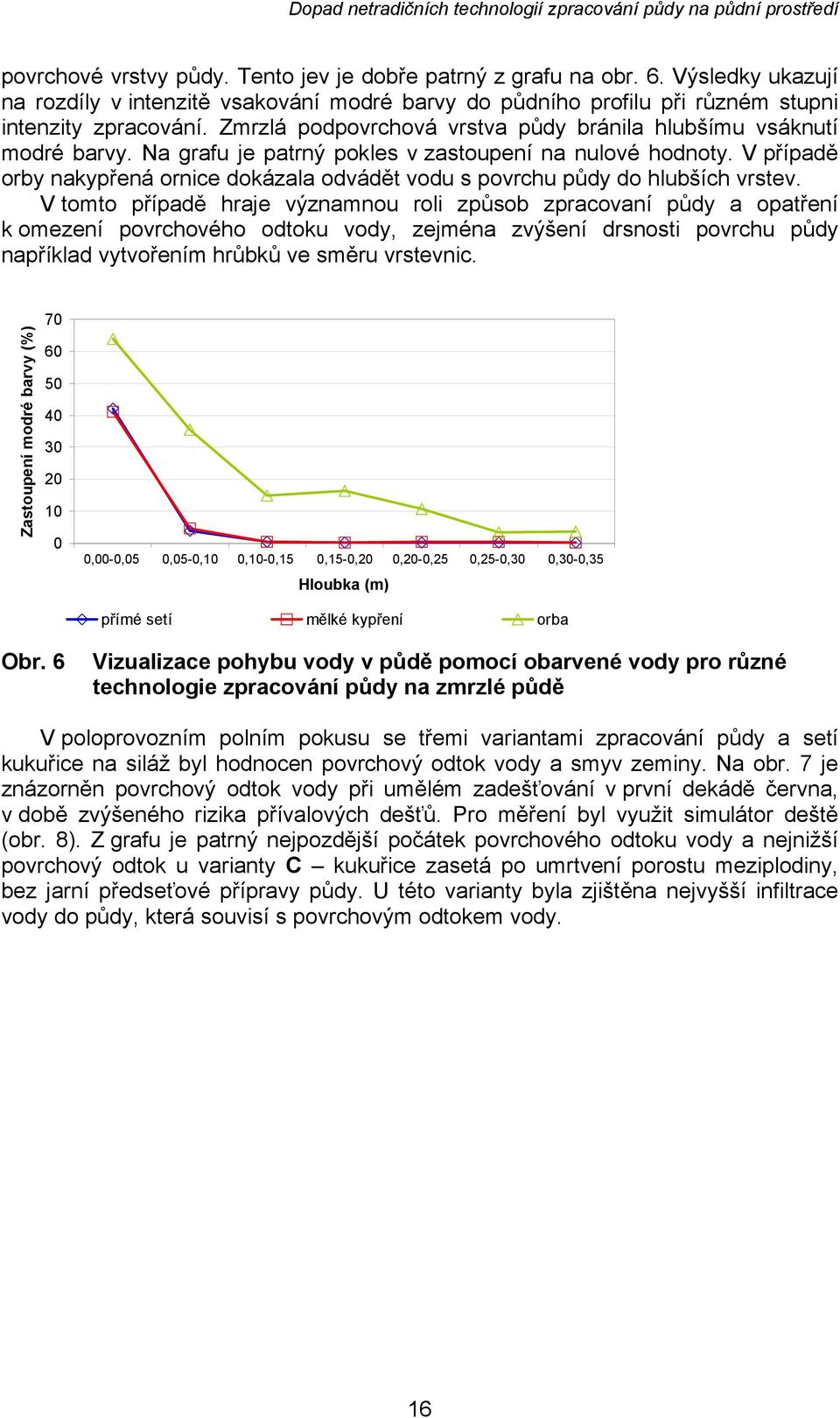 V případě orby nakypřená ornice dokázala odvádět vodu s povrchu půdy do hlubších vrstev.