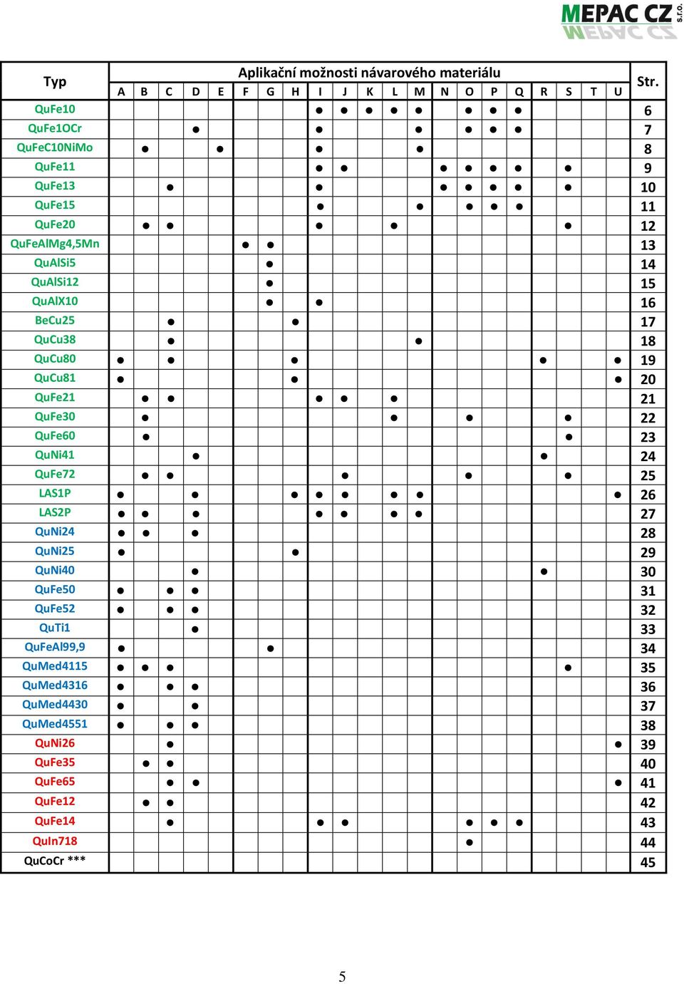 17 QuCu38 18 QuCu80 19 QuCu81 20 QuFe21 21 QuFe30 22 QuFe60 23 QuNi41 24 QuFe72 25 LAS1P 26 LAS2P 27 QuNi24 28 QuNi25 29 QuNi40 30