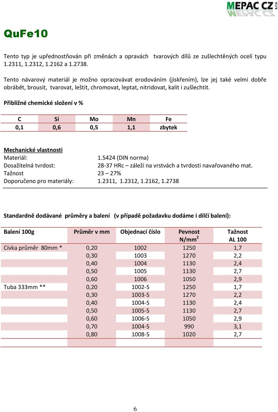 C Si Mo Mn Fe 0,1 0,6 0,5 1,1 zbytek 1.5424 (DIN norma) Dosažitelná tvrdost: 28-37 HRc záleží na vrstvách a tvrdosti navařovaného mat. 23 27% Doporučeno pro materiály: 1.2311, 1.2312, 1.2162, 1.