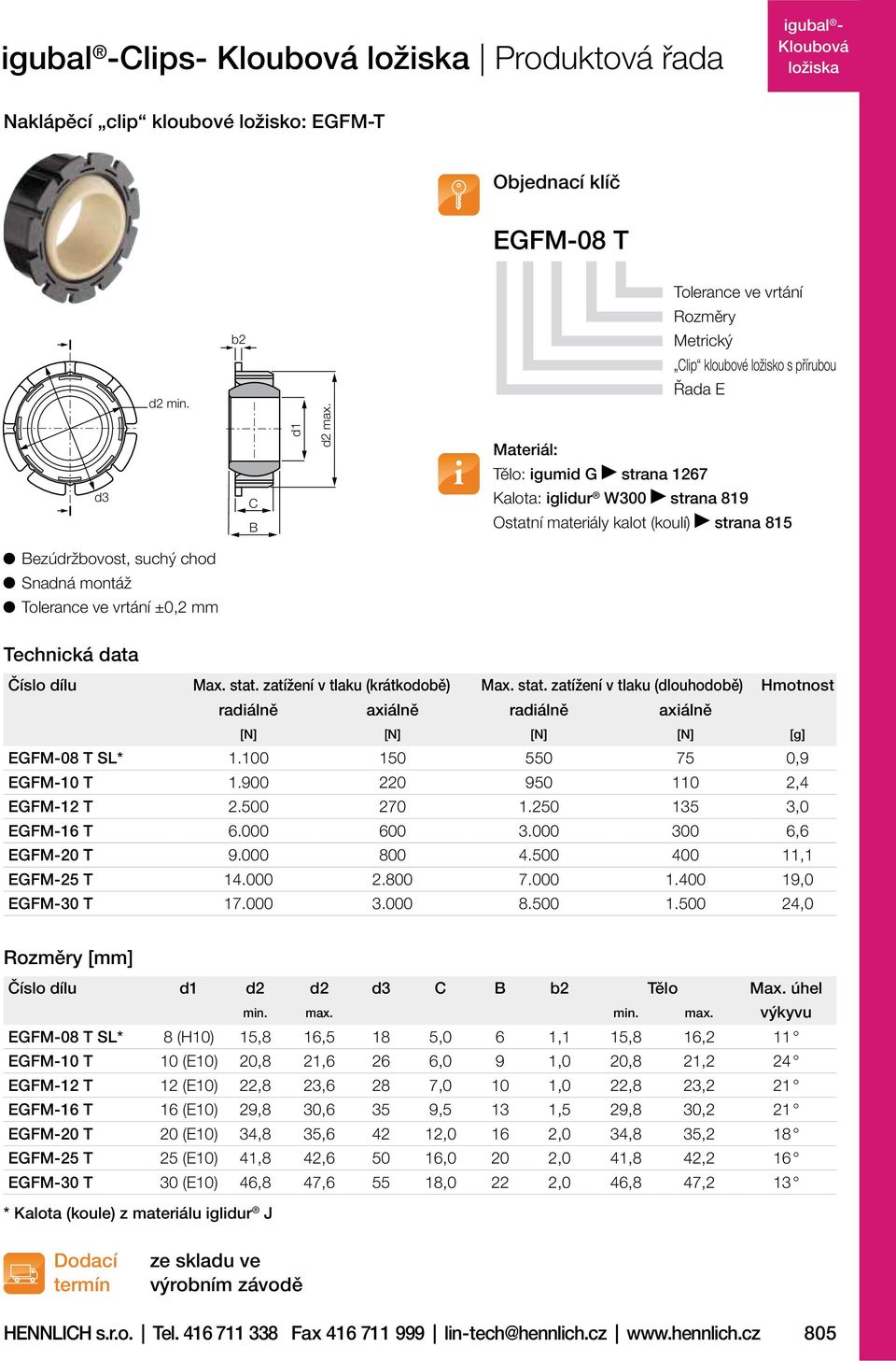 zatížení v tlaku (krátkodobě) Max. stat. zatížení v tlaku (dlouhodobě) Hmotnost radiálně axiálně radiálně axiálně [N] [N] [N] [N] [g] EGFM-08 T SL* 1.100 150 550 75 0,9 EGFM-10 T 1.