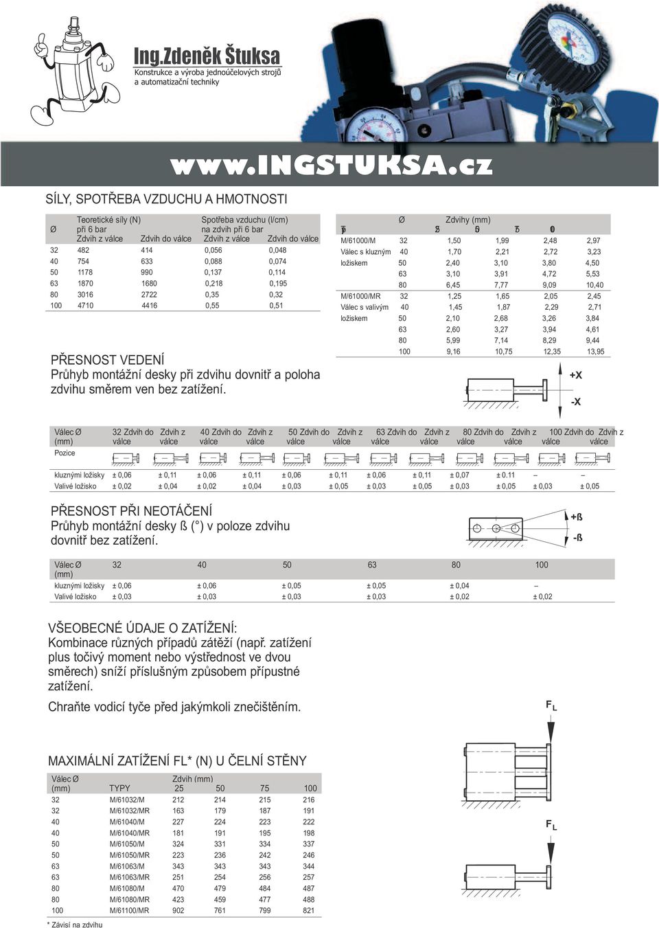 Ø Zdvihy (mm) Typ 25 5 75 1 /6/ 32 1,5 1,99 2,48 2,97 Váec s kuzným 4 1,7 2,21 2,72 3,23 ožiskem 5 2,4 3,1 3,8 4,5 63 3,1 3,91 4,72 5,53 8 6,45 7,77 9,9 1,4 /6/R 32 1,25 1,65 2,5 2,45 Váec s vaivým 4