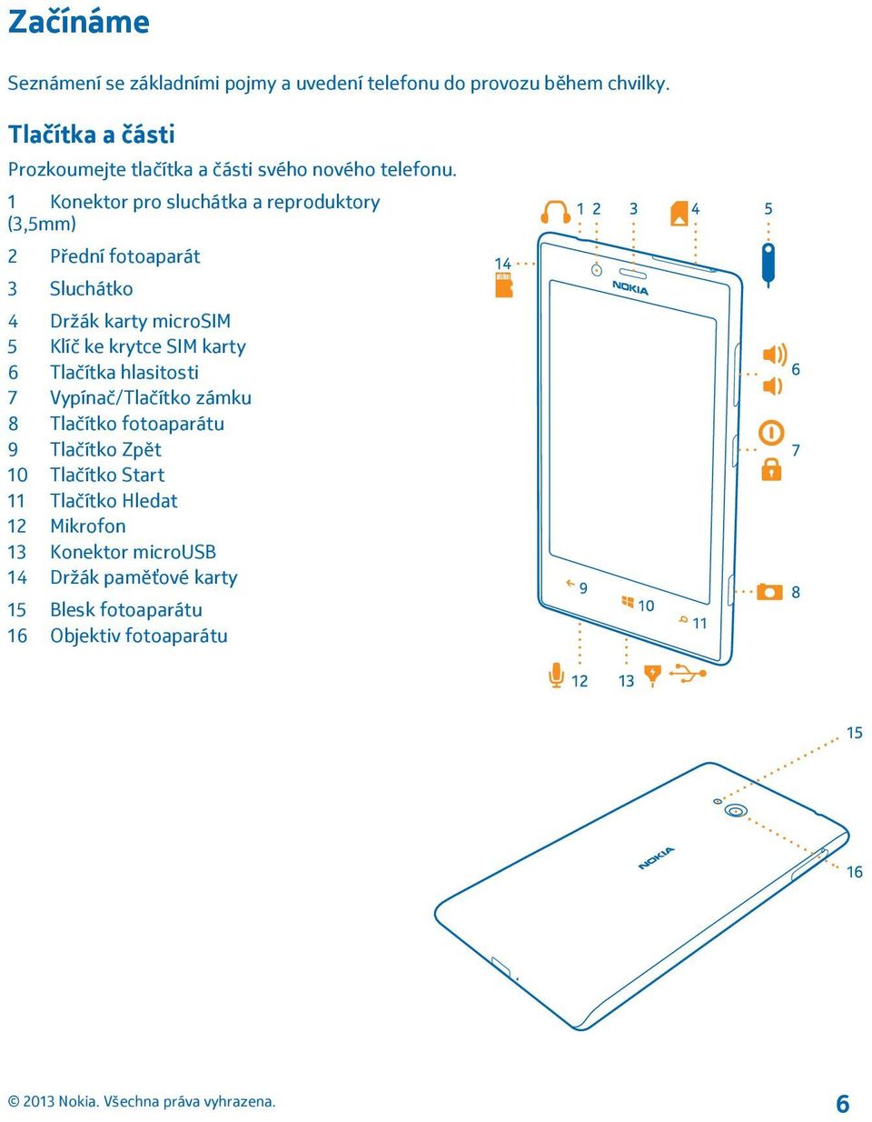 1 Konektor pro sluchátka a reproduktory (3,5mm) 2 Přední fotoaparát 3 Sluchátko 4 Držák karty microsim 5 Klíč ke krytce SIM