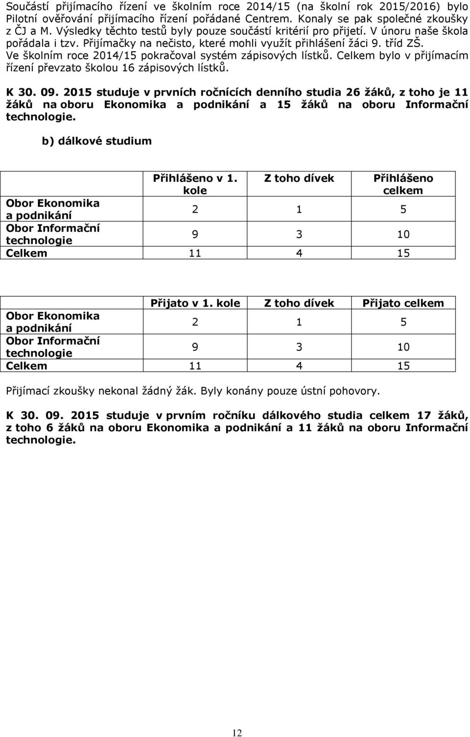 Ve školním roce 2014/15 pokračoval systém zápisových lístků. Celkem bylo v přijímacím řízení převzato školou 16 zápisových lístků. K 30. 09.