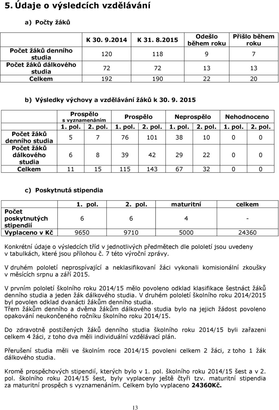 pol. 2. pol. 1. pol. 2. pol. 1. pol. 2. pol. 1. pol. 2. pol. Počet žáků denního studia 5 7 76 101 38 10 0 0 Počet žáků dálkového 6 8 39 42 29 22 0 0 studia Celkem 11 15 115 143 67 32 0 0 c) Poskytnutá stipendia 1.