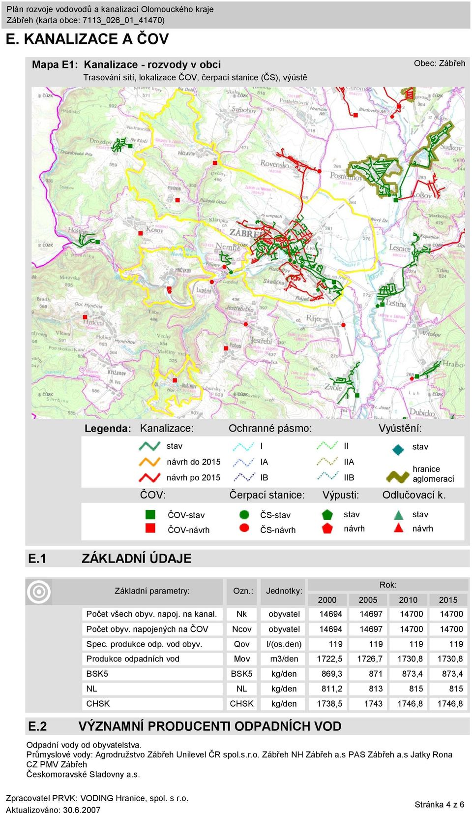 2 VÝZNAMNÍ PRODUCENTI ODPADNÍCH VOD 2000 2005 2010 2015 Počet všech obyv. napoj. na kanal. Nk obyvatel 14694 14697 14700 14700 Počet obyv. napojených na ČOV Ncov obyvatel 14694 14697 14700 14700 Spec.