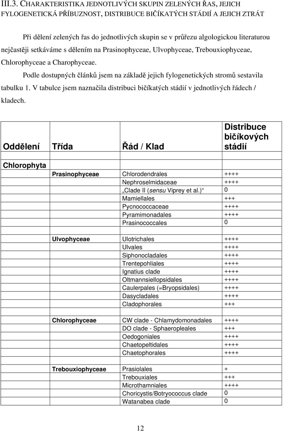 literaturou nejčastěji setkáváme s dělením na Prasinophyceae, Ulvophyceae, Trebouxiophyceae, Chlorophyceae a Charophyceae.