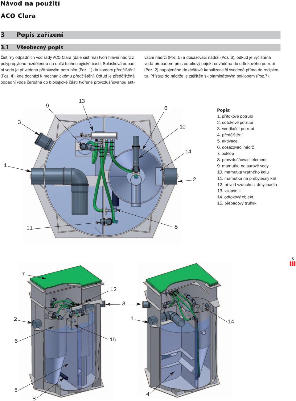 Odtud je předčištěná odpadní voda čerpána do biologické části tvořené provzdušňovanou aktivační nádrží (Poz. 5) a dosazovací nádrží (Poz.