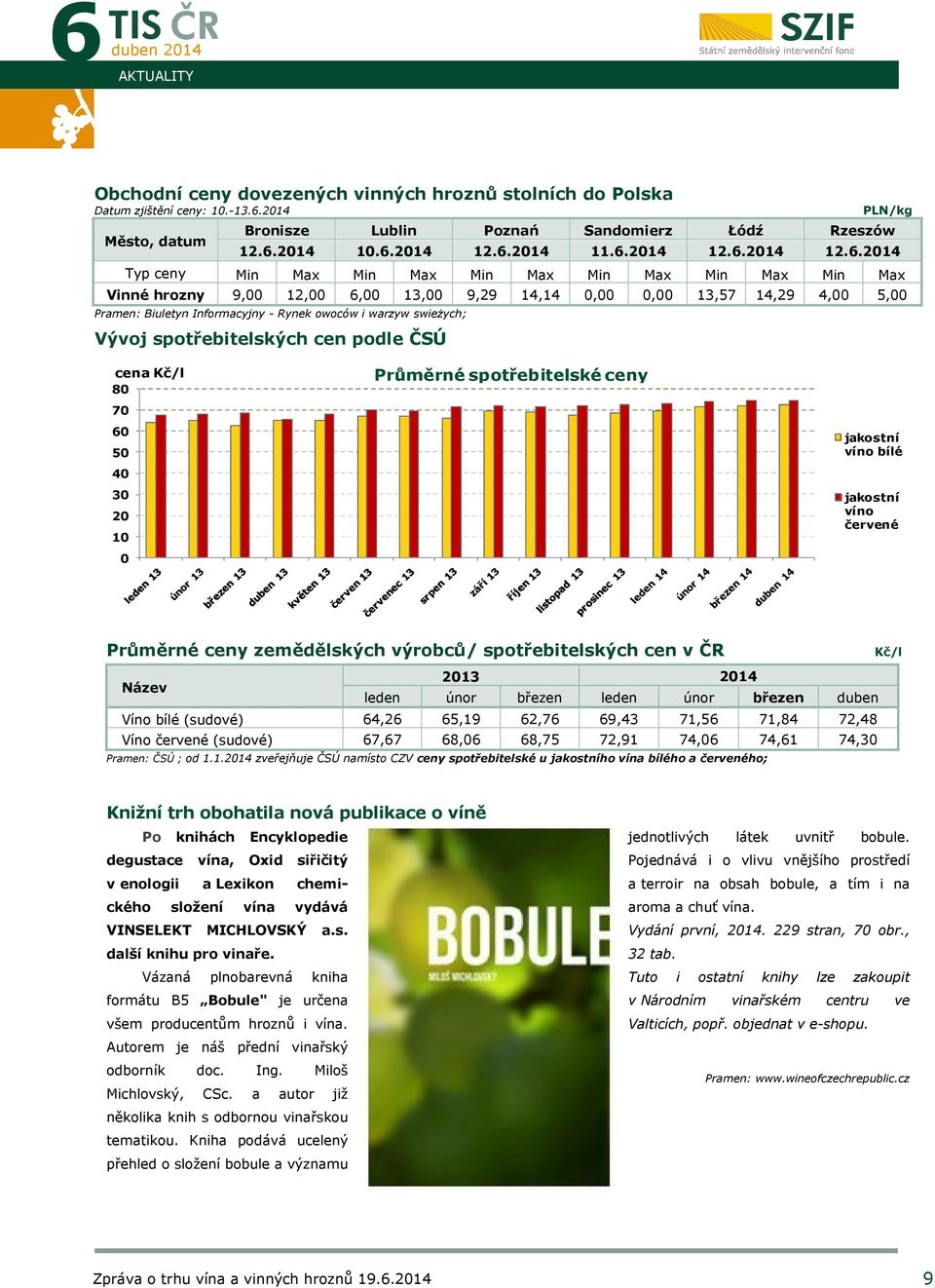 Informacyjny - Rynek owoców i warzyw swieżych; Vývoj spotřebitelských cen podle ČSÚ cena Kč/l 80 70 60 50 40 30 20 10 0 Průměrné spotřebitelské ceny jakostní víno bílé jakostní víno červené Průměrné