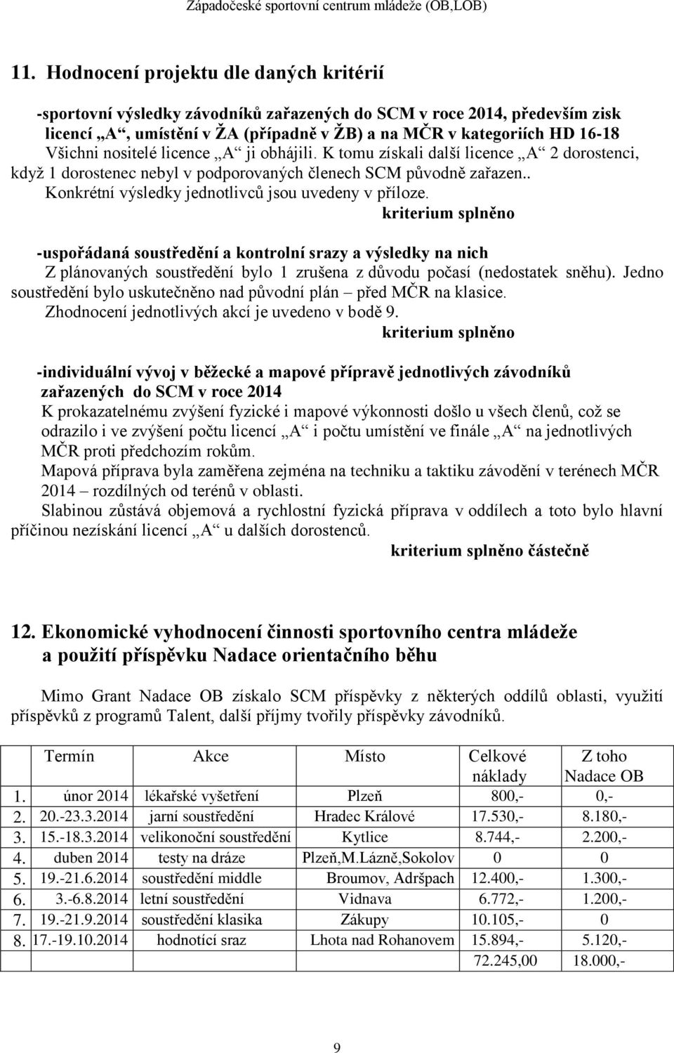 kriterium splněno -uspořádaná soustředění a kontrolní srazy a výsledky na nich Z plánovaných soustředění bylo 1 zrušena z důvodu počasí (nedostatek sněhu).