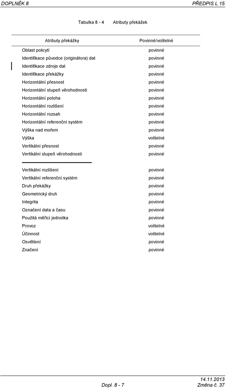 Horizontální referenční systém Výška nad mořem Výška Vertikální přesnost Vertikální stupeň věrohodnosti Povinné/ Vertikální rozlišení Vertikální