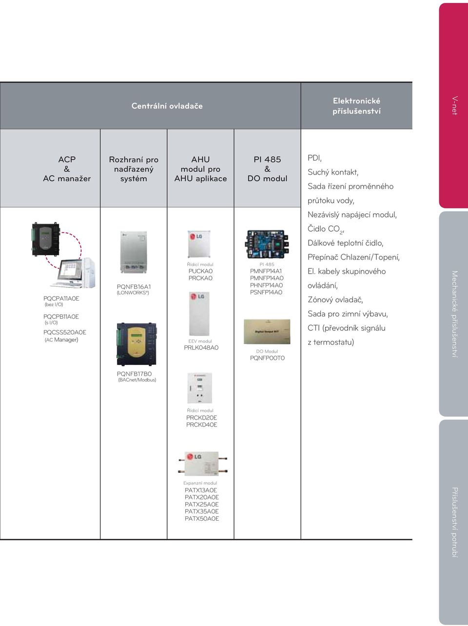 PMNFP14A1 PMNFP14A0 PHNFP14A0 PSNFP14A0 DO Modul PQNFP00T0 Elektronické příslušenství PDI, Suchý kontakt, Sada řízení proměnného průtoku vody, Nezávislý napájecí modul, Čidlo CO 2, Dálkové