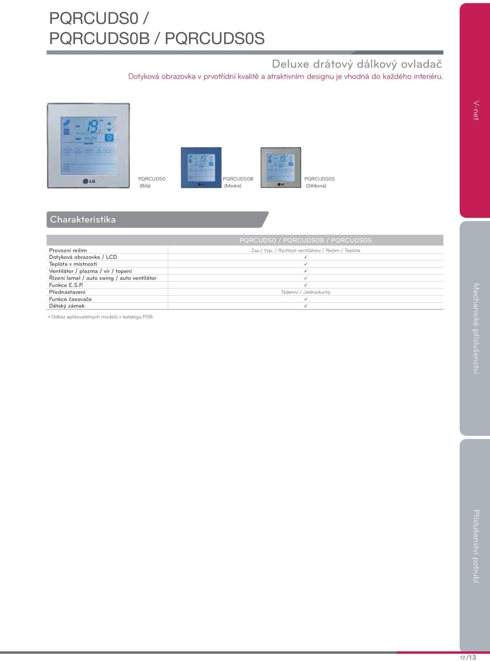 Charakteristika PQRCUDS0 (Bílá) Provozní režim Dotyková obrazovka / LCD Teplota v místnosti Ventilátor / plazma / vír / topení Řízení lamel / auto