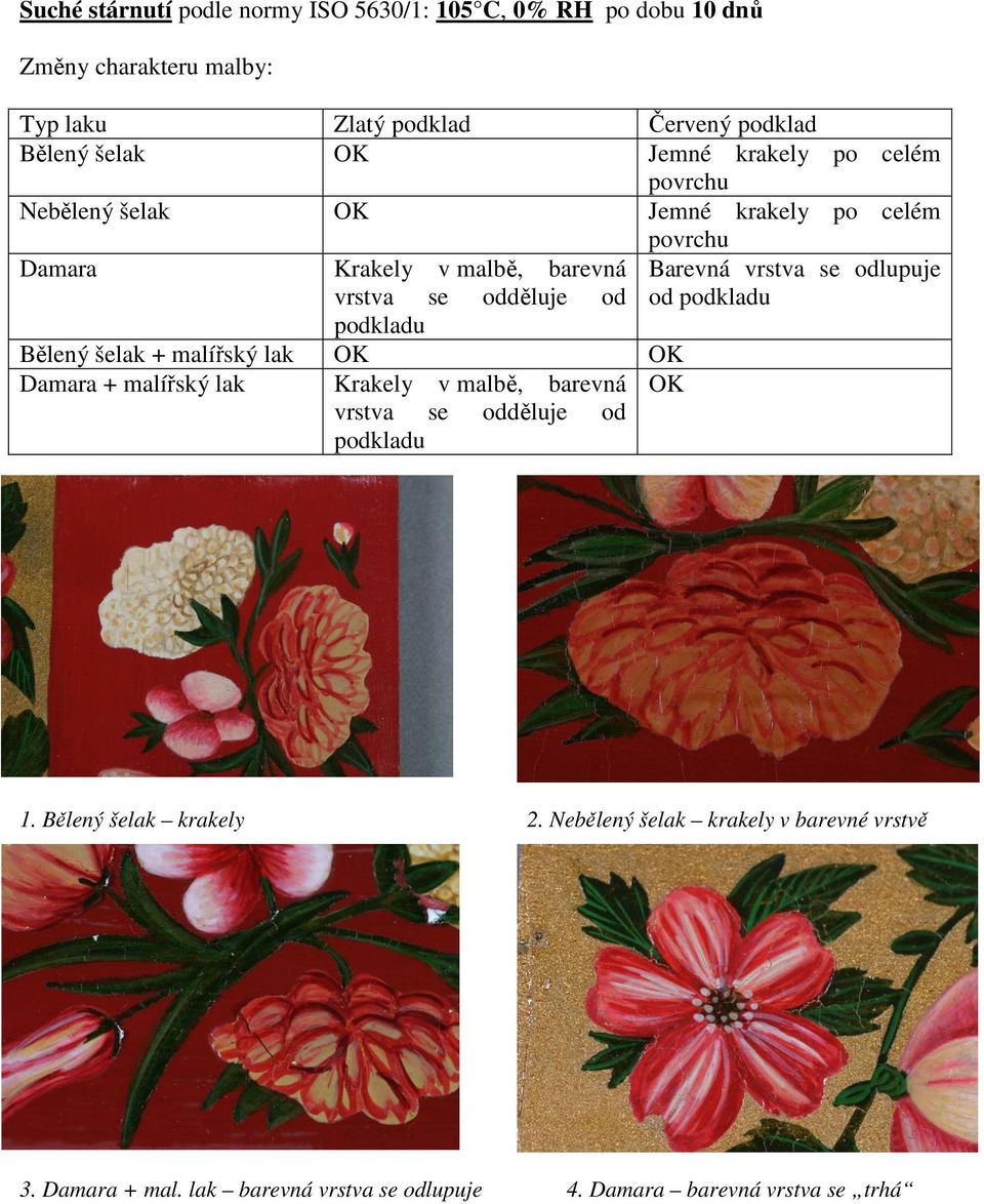 Bělený šelak + malířský lak OK OK Damara + malířský lak Krakely v malbě, barevná OK vrstva se odděluje od podkladu Barevná vrstva se odlupuje od