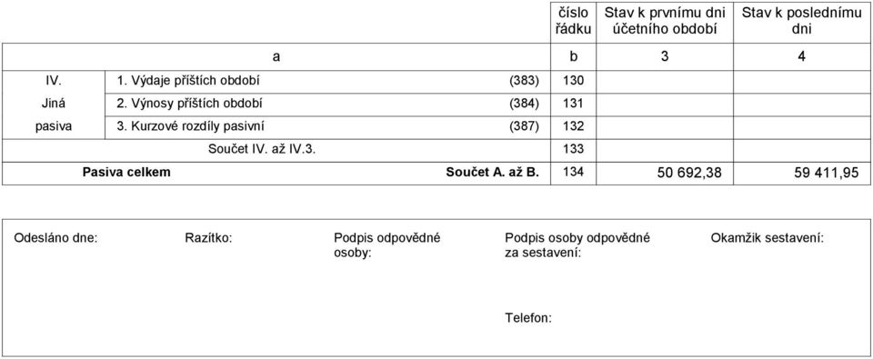 4) 131 3. Kurzové rozdíly pasivní (387) 132 Součet IV. až IV.3. 133 b Stav k prvnímu dni 3 Stav k poslednímu dni 4 Pasiva Součet A.