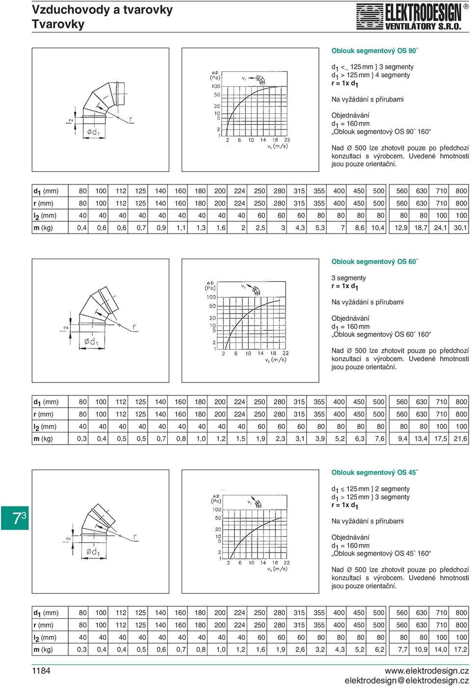 80 80 80 80 80 100 100 m (kg) 0,4 0,6 0,6 0,7 0,9 1,1 1,3 1,6 2 2,5 3 4,3 5,3 7 8,6 10,4 12,9 18,7 24,1 30,1 Oblouk segmentový OS 60 3 segmenty r = 1x d 1 Na vyžádání s přírubami Objednávání d 1 =