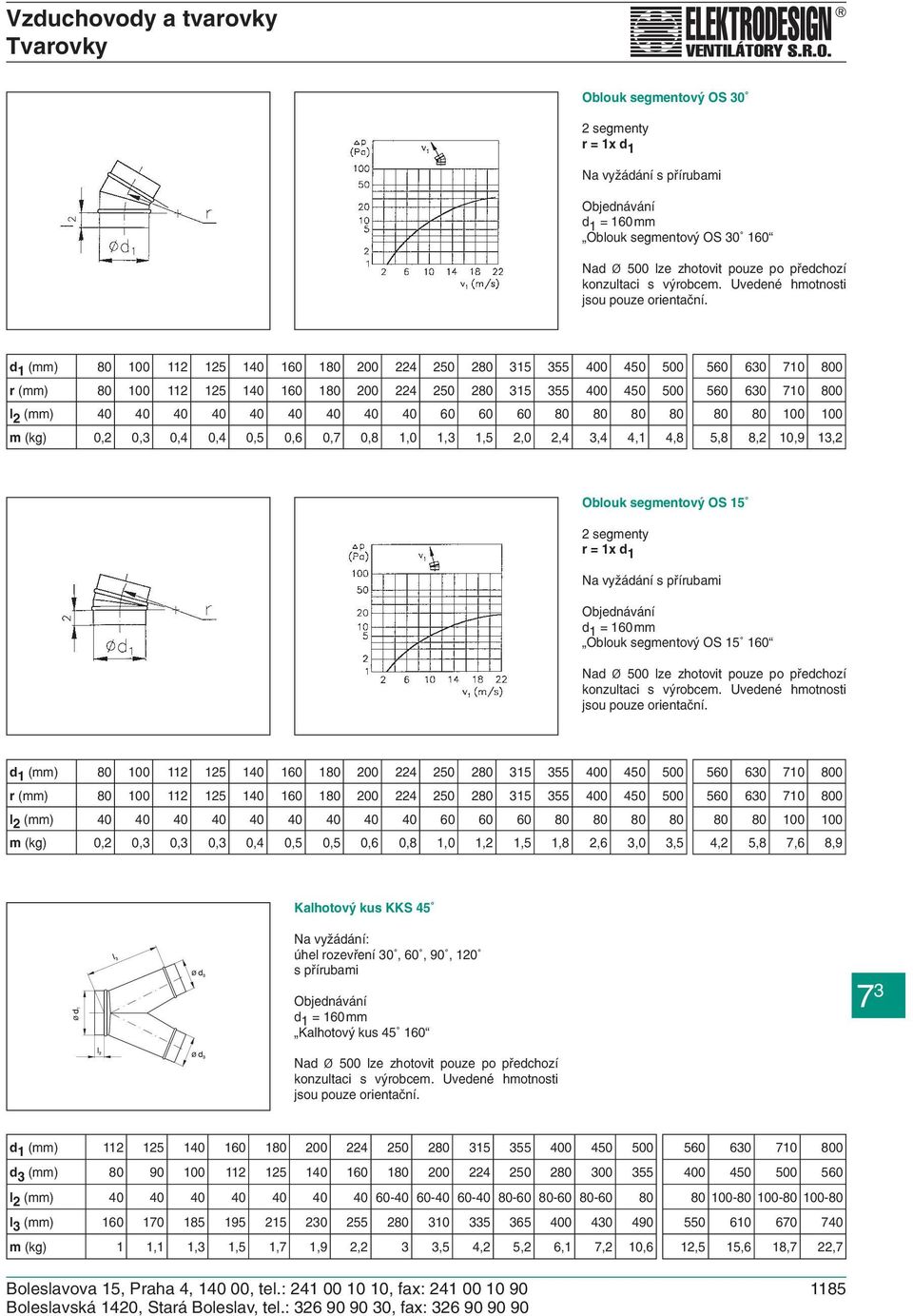 0,5 0,6 0,7 0,8 1,0 1,3 1,5 2,0 2,4 3,4 4,1 4,8 5,8 8,2 10,9 13,2 Oblouk segmentový OS 15 2 segmenty r = 1x d 1 Na vyžádání s přírubami Objednávání d 1 = 160 mm Oblouk segmentový OS 15 160 d 1 (mm)