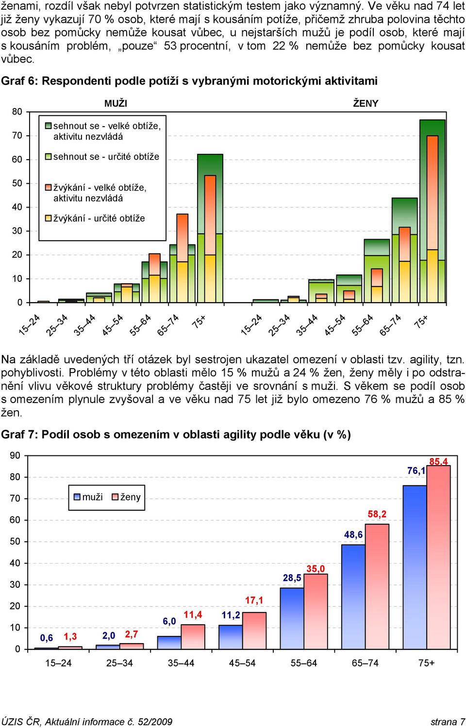 problém, pouze 53 procentní, v tom 22 % nemůže bez pomůcky kousat vůbec.