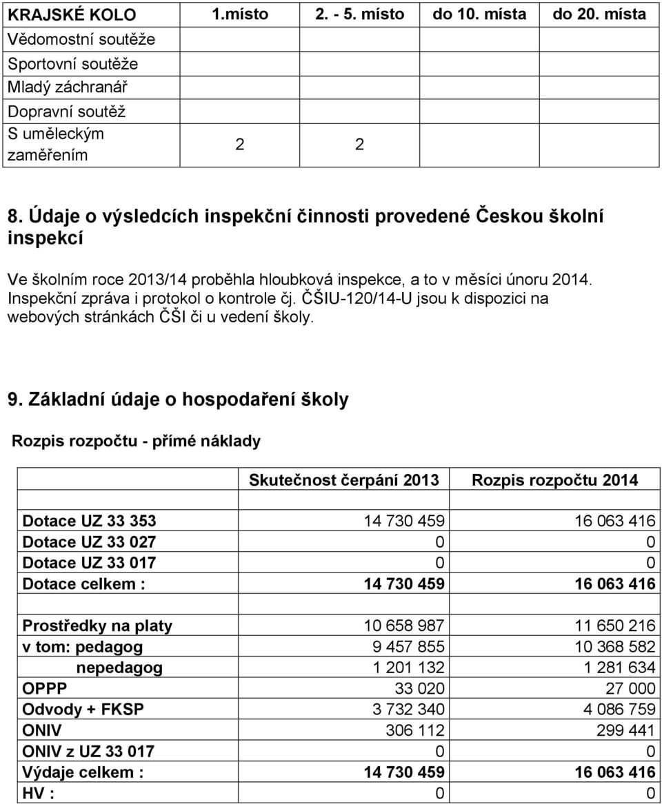 ČŠIU-120/14-U jsou k dispozici na webových stránkách ČŠI či u vedení školy. 9.