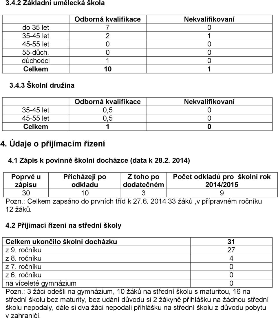 : Celkem zapsáno do prvních tříd k 27.6. 2014 33 žáků,v přípravném ročníku 12 žáků. 4.2 Přijímací řízení na střední školy Celkem ukončilo školní docházku 31 z 9. ročníku 27 z 8. ročníku 4 z 7.