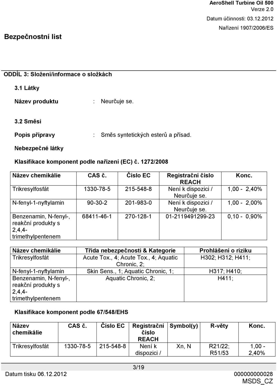 REACH Trikresylfosfát 1330-78-5 215-548-8 Není k dispozici / 1,00-2,40% Neurčuje se. N-fenyl-1-nyftylamin 90-30-2 201-983-0 Není k dispozici / 1,00-2,00% Neurčuje se.