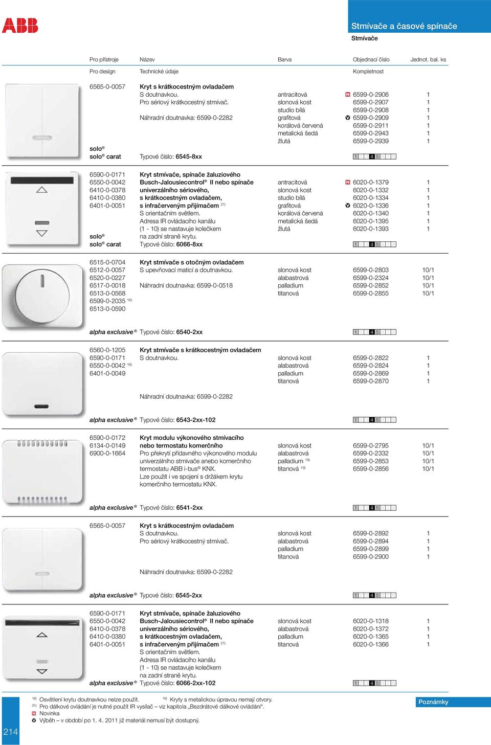 Typové číslo: 6545-8xx 6590-0-0171 Kryt stmívače, spínače žaluziového 6550-0-0042 Busch-Jalousiecontrol II nebo spínače antracitová 6020-0-1379 1 6410-0-0378 univerzálního sériového, slonová kost