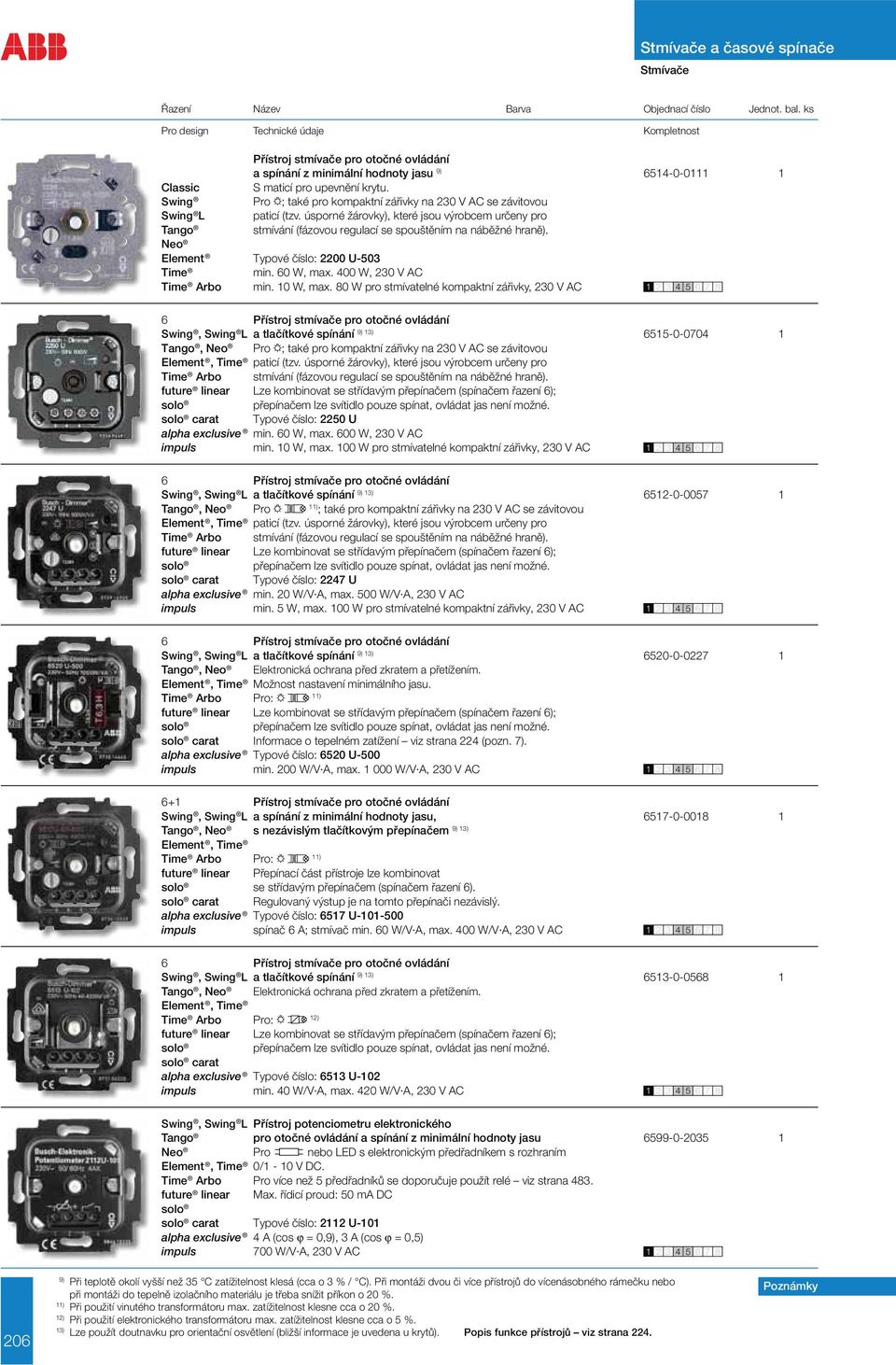 Element Typové číslo: 2200 U-503 Time min. 60 W, max. 400 W, 230 V AC Time Arbo min. 10 W, max.