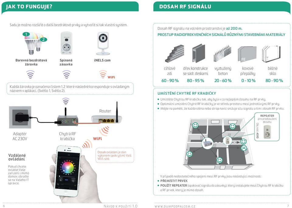 (Světlo 1, Světlo 2). Adaptér AC 230V Vzdálené ovládání Pokud chcete ovládat Vaše zařízení i mimo domov, obraťte se na Vašeho IT správce.