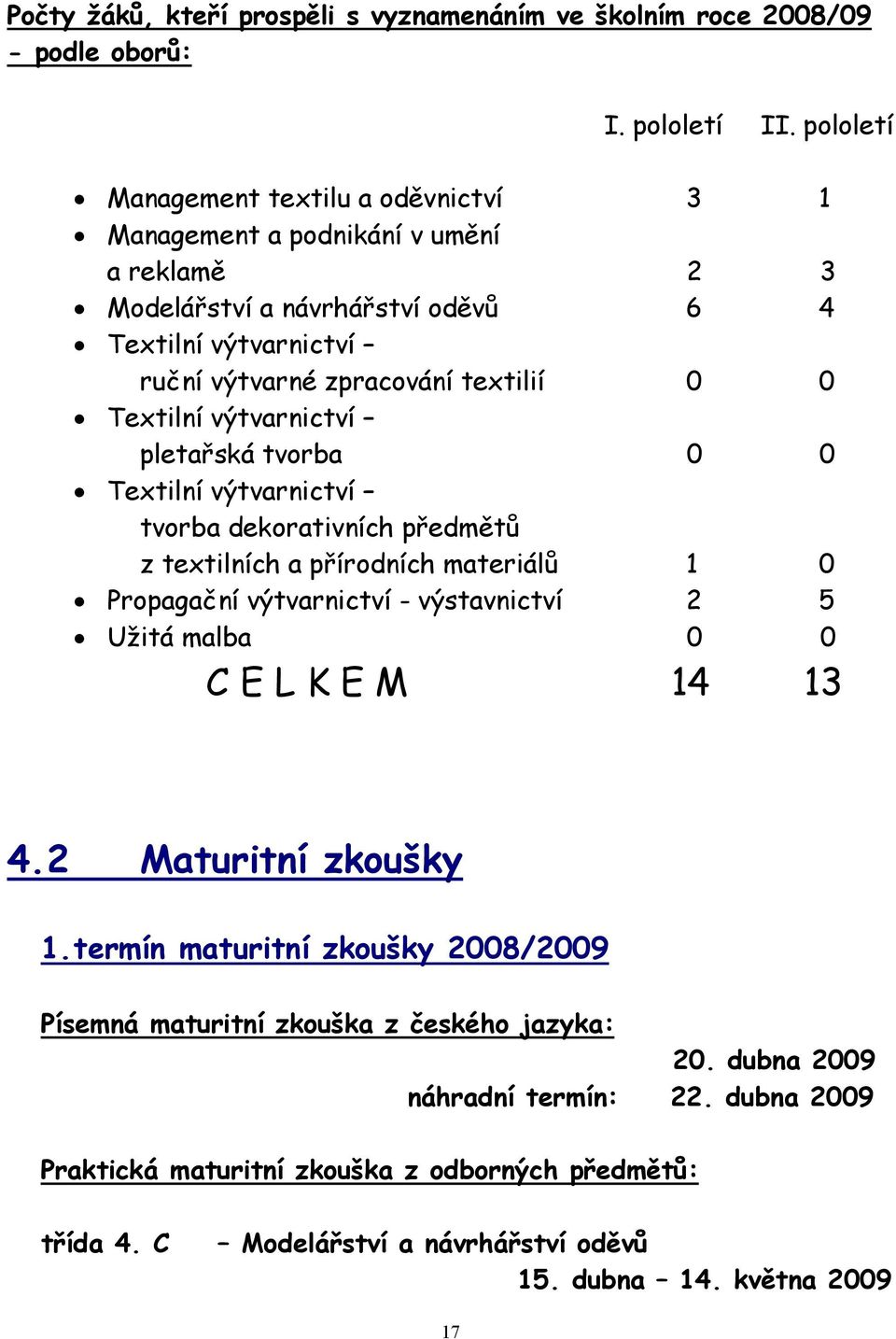 Textilní výtvarnictví pletařská tvorba 0 0 Textilní výtvarnictví tvorba dekorativních předmětů z textilních a přírodních materiálů 1 0 Propagační výtvarnictví - výstavnictví 2 5 Užitá malba 0