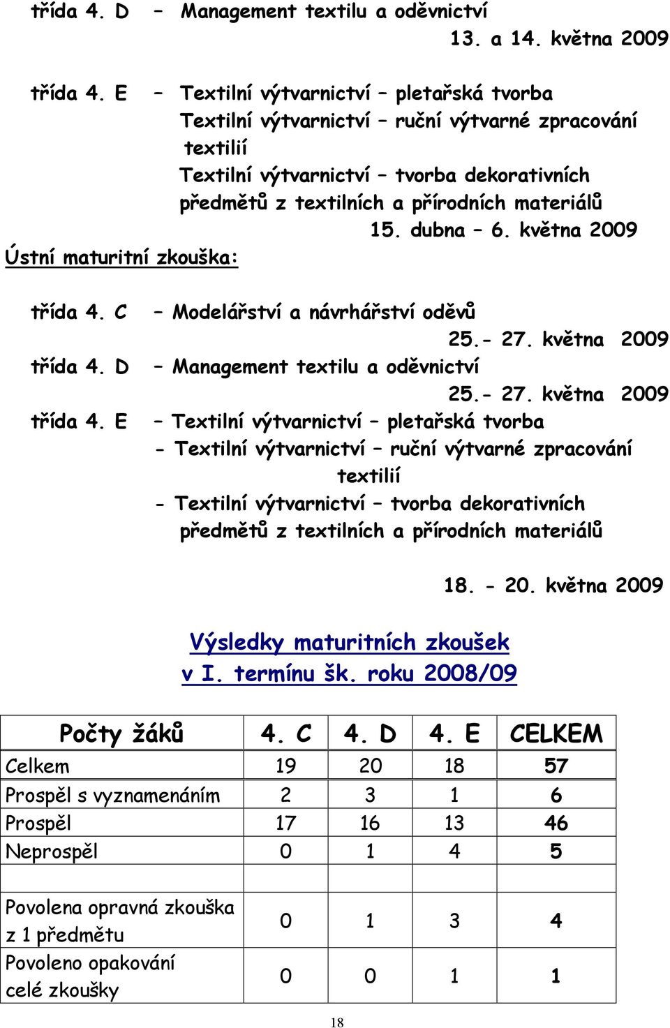 května 2009 Ústní maturitní zkouška: třída 4. C Modelářství a návrhářství oděvů 25.- 27. května 2009 třída 4.