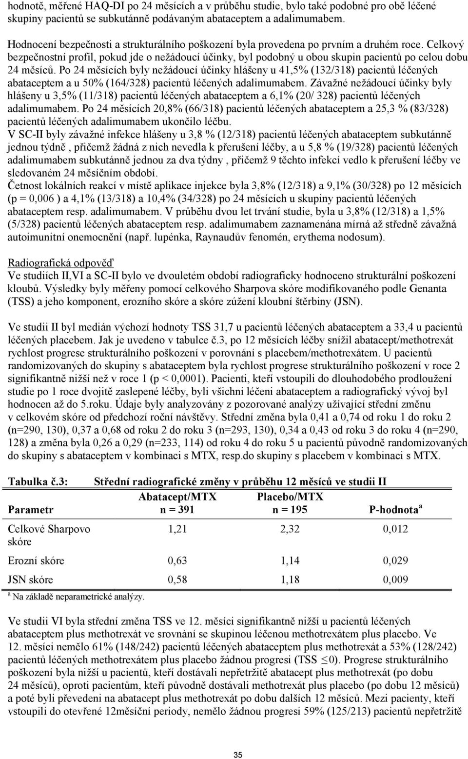 Celkový bezpečnostní profil, pokud jde o nežádoucí účinky, byl podobný u obou skupin pacientů po celou dobu 24 měsíců.