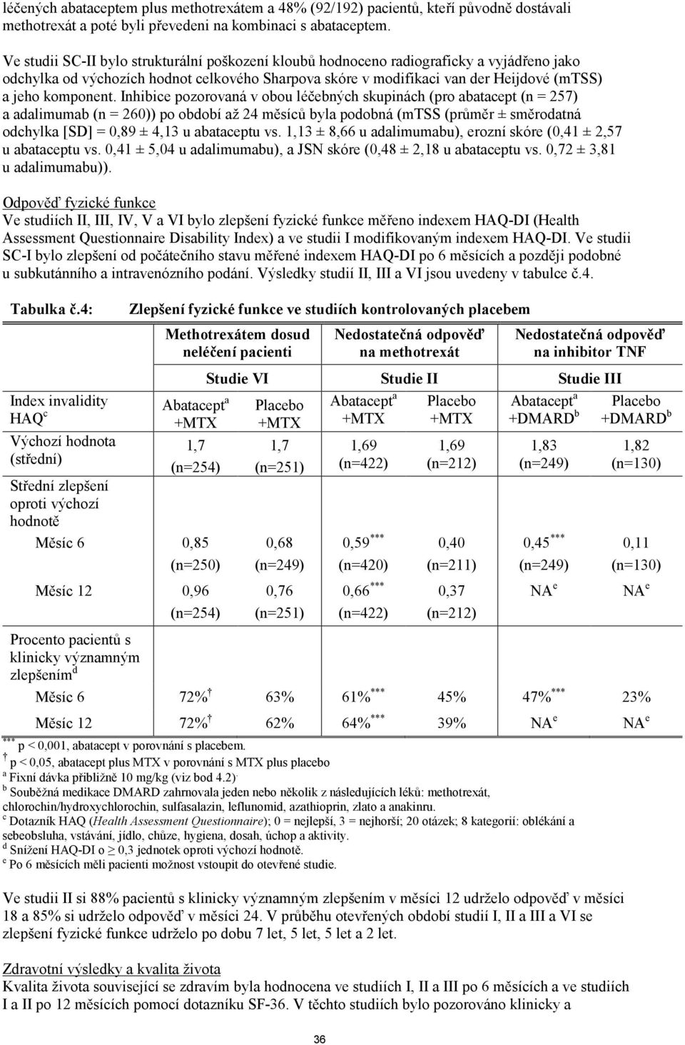 Inhibice pozorovaná v obou léčebných skupinách (pro abatacept (n = 257) a adalimumab (n = 260)) po období až 24 měsíců byla podobná (mtss (průměr ± směrodatná odchylka [SD] = 0,89 ± 4,13 u abataceptu