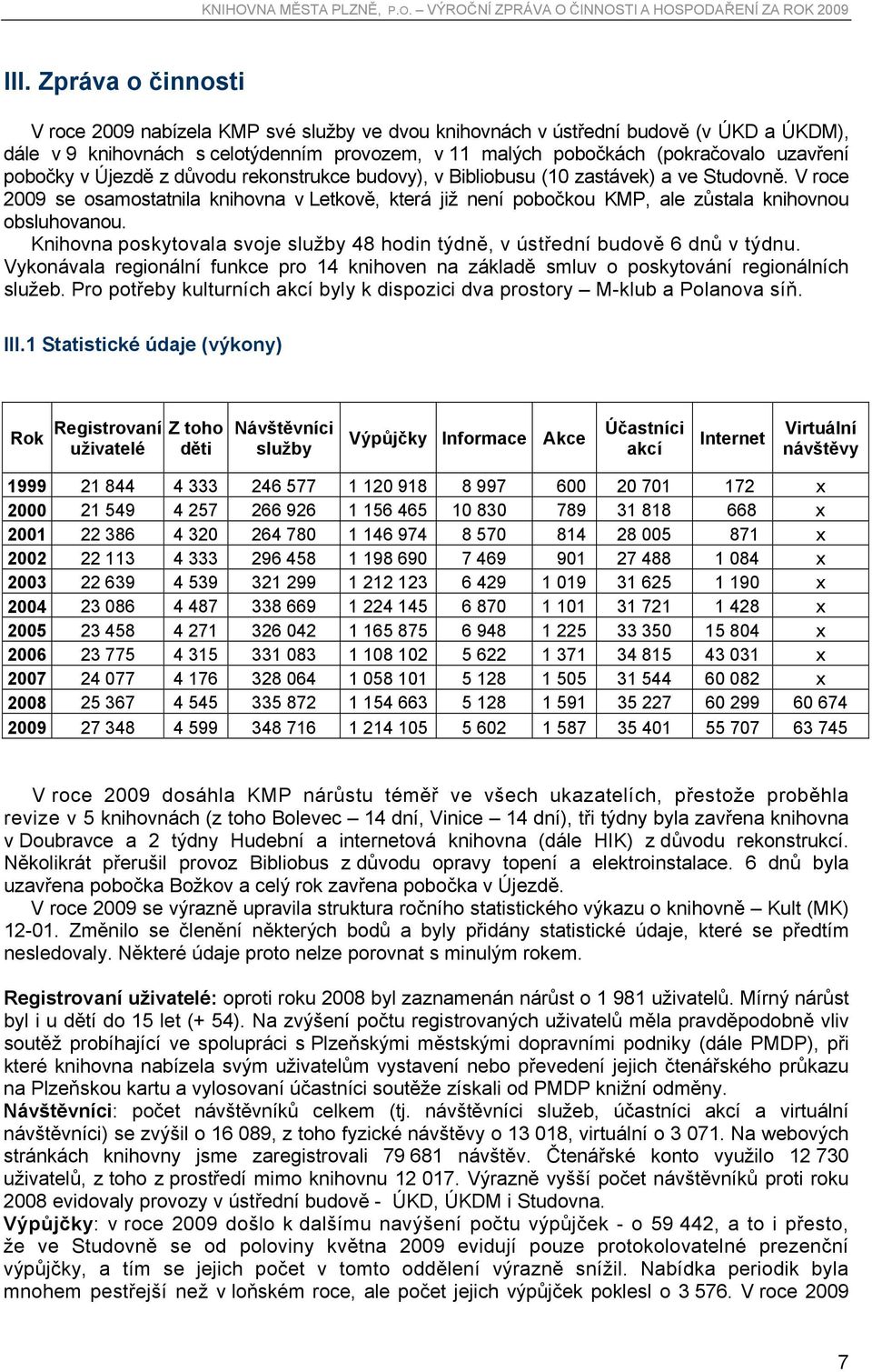 V roce 2009 se osamostatnila knihovna v Letkově, která již není pobočkou KMP, ale zůstala knihovnou obsluhovanou. Knihovna poskytovala svoje služby 48 hodin týdně, v ústřední budově 6 dnů v týdnu.