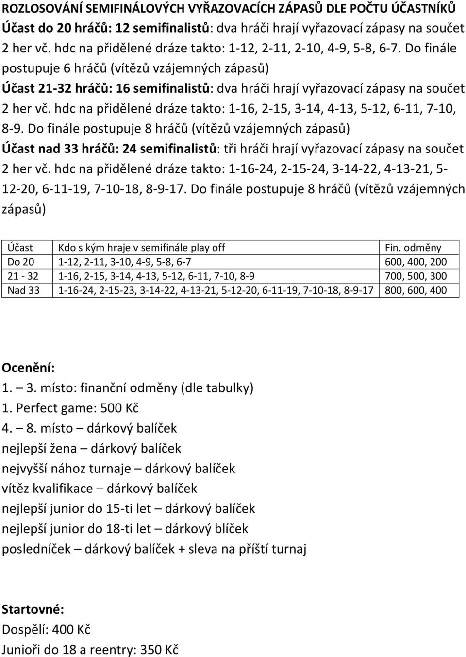 Do finále postupuje 6 hráčů (vítězů vzájemných zápasů) Účast 21-32 hráčů: 16 semifinalistů: dva hráči hrají vyřazovací zápasy na součet 2 her vč.
