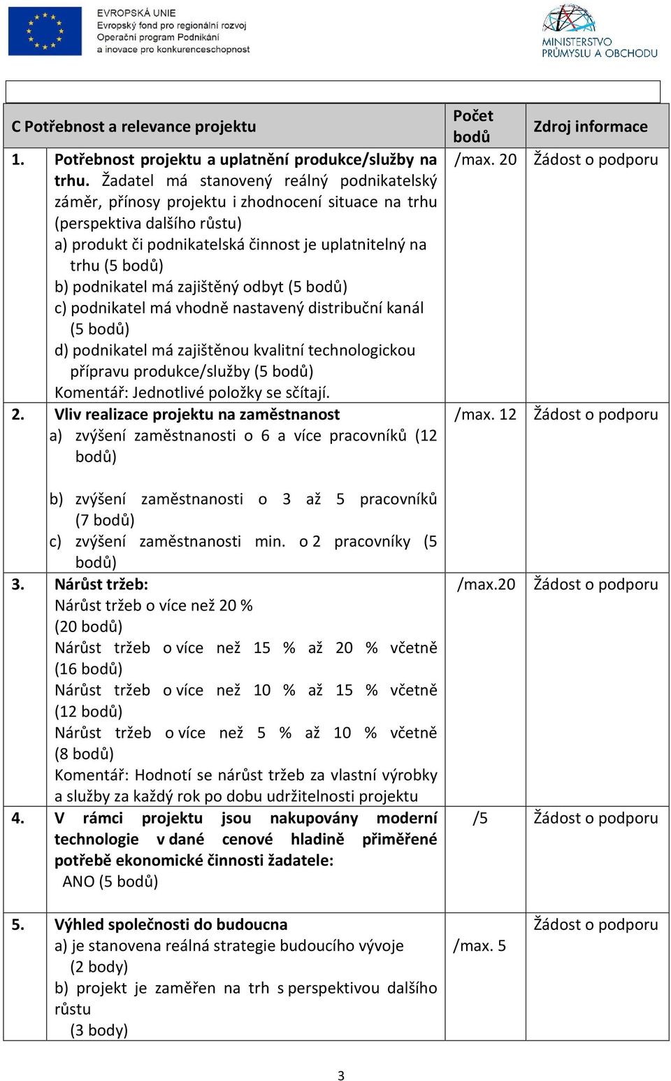 podnikatel má zajištěný odbyt (5 bodů) c) podnikatel má vhodně nastavený distribuční kanál (5 bodů) d) podnikatel má zajištěnou kvalitní technologickou přípravu produkce/služby (5 bodů) Komentář: