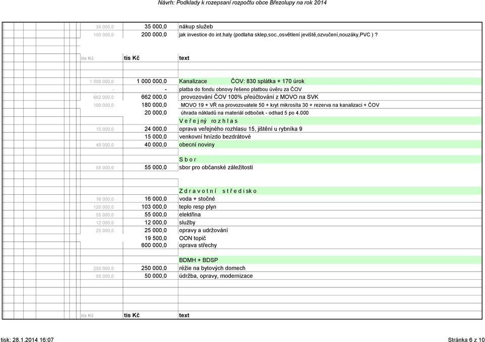 000,0 MOVO 19 + VŘ na provozovatele 50 + kryt mikrosíta 30 + rezerva na kanalizaci + ČOV 20 000,0 úhrada nákladů na materiál odboček - odhad 5 po 4.