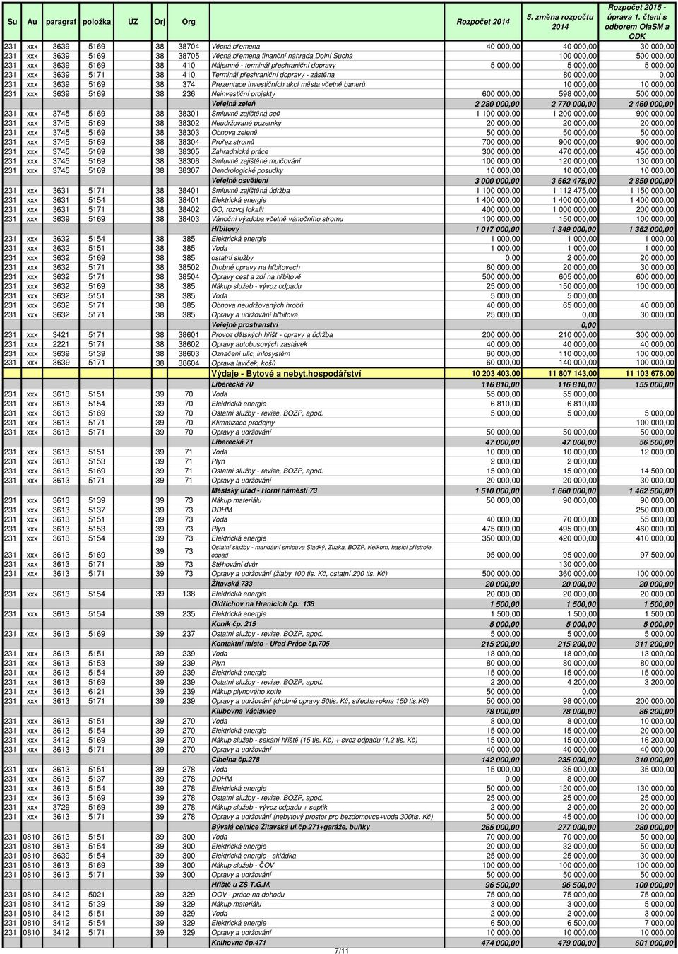 374 Prezentace investičních akcí města včetně banerů 10 000,00 10 000,00 231 xxx 3639 5169 38 236 Neinvestiční projekty 600 000,00 598 000,00 500 000,00 Veřejná zeleň 2 280 000,00 2 770 000,00 2 460