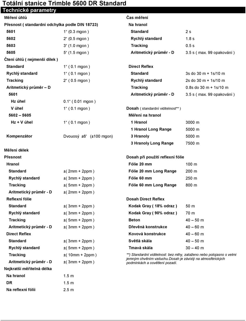 1 mgon ) Kompenzátor Dvouosý ±6' (±100 mgon) Měření délek Přesnost Hranol ±( 2mm + 2ppm ) ±( 3mm + 2ppm ) ±( 5mm + 2ppm ) Aritmetický průměr - D ±( 2mm + 2ppm ) Reflexní fólie ±( 3mm + 2ppm ) ±( 3mm