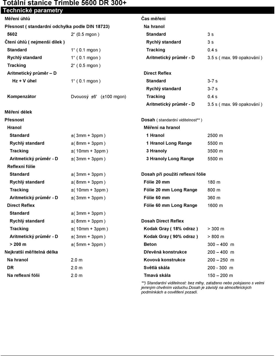 1 mgon ) Kompenzátor Dvouosý ±6' (±100 mgon) Měření délek Přesnost Hranol ±( 3mm + 3ppm ) ±( 8mm + 3ppm ) ±( 10mm + 3ppm ) Reflexní fólie ±( 3mm + 3ppm ) ±( 8mm + 3ppm ) ±( 10mm + 3ppm ) ±( 3mm +