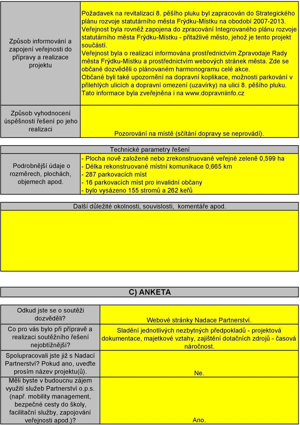 Veřejnost byla rovněž zapojena do zpracování Integrovaného plánu rozvoje statutárního města Frýdku-Místku - přitažlivé město, jehož je tento projekt součástí.