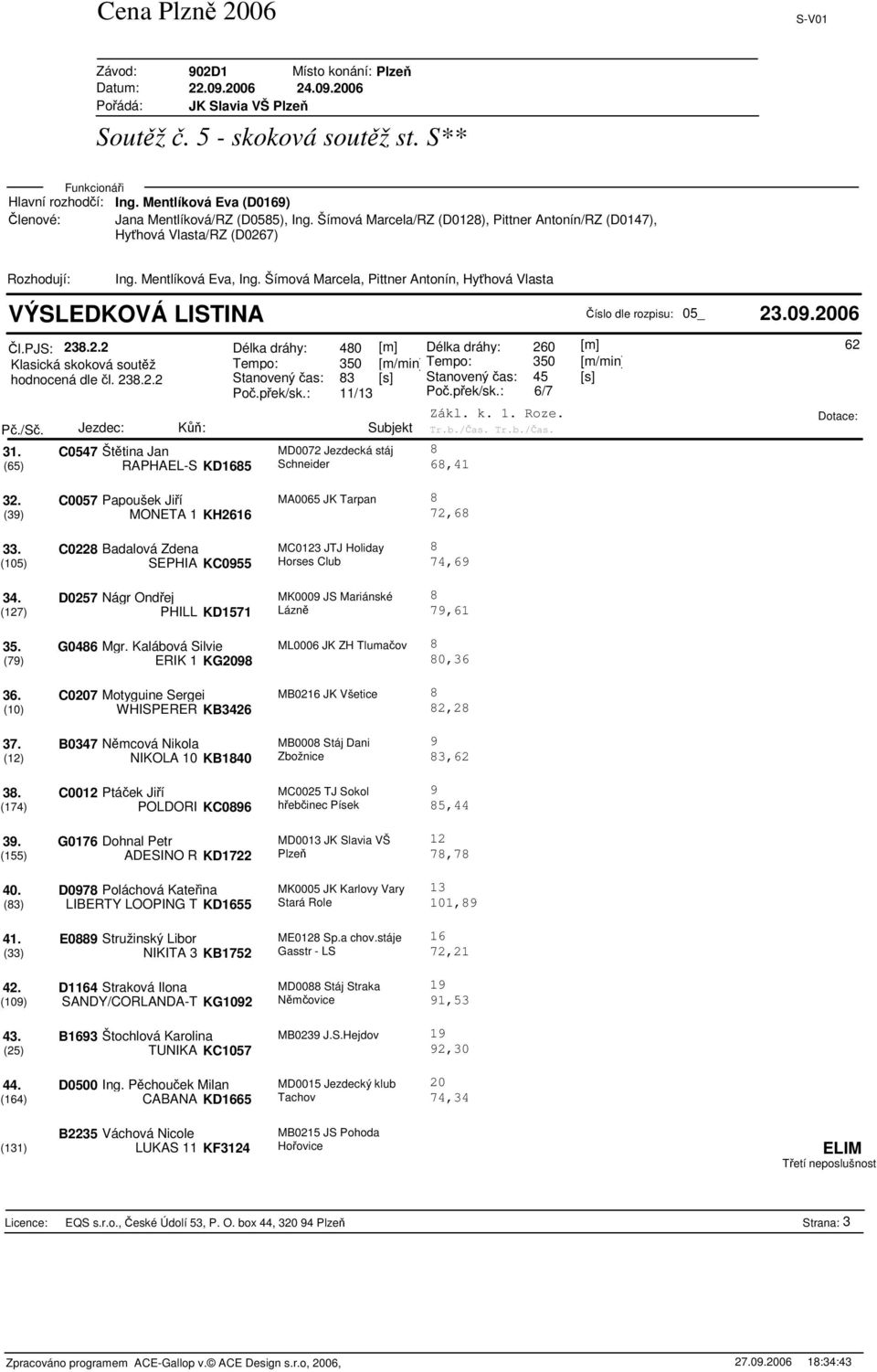 Kalábová Silvie ML0006 JK ZH Tlumaov (79) ERIK 1 KG209 36. C0207 Motyguine Sergei MB0216 JK Všetice (10) WHISPERER KB326 0,36 2,2 37.