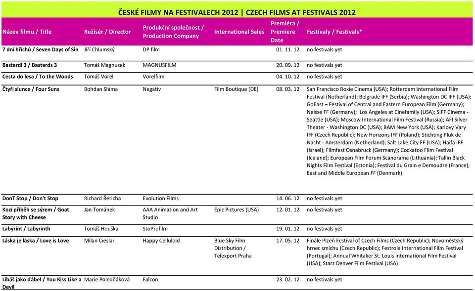 12 San Francisco Roxie Cinema (USA); Rotterdam International Film Festival (Netherland); Belgrade IFF (Serbia); Washington DC IFF (USA); GoEast Festival of Central and Eastern European Film