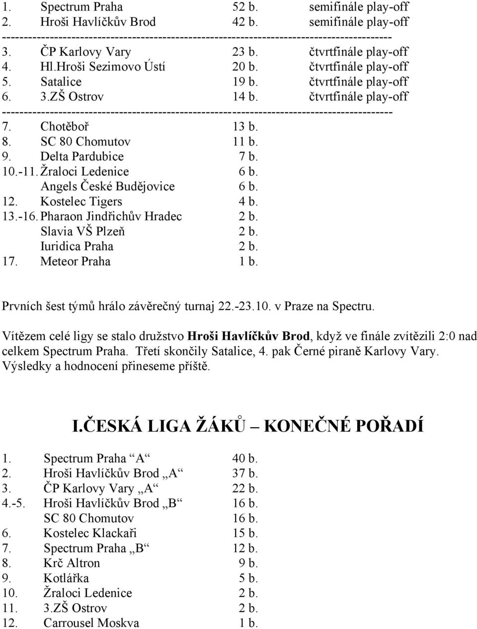 čtvrtfinále play-off ------------------------------------------------------------------------------------------ 7. Chotěboř 13 b. 8. SC 80 Chomutov 11 b. 9. Delta Pardubice 7 b. 10.-11.