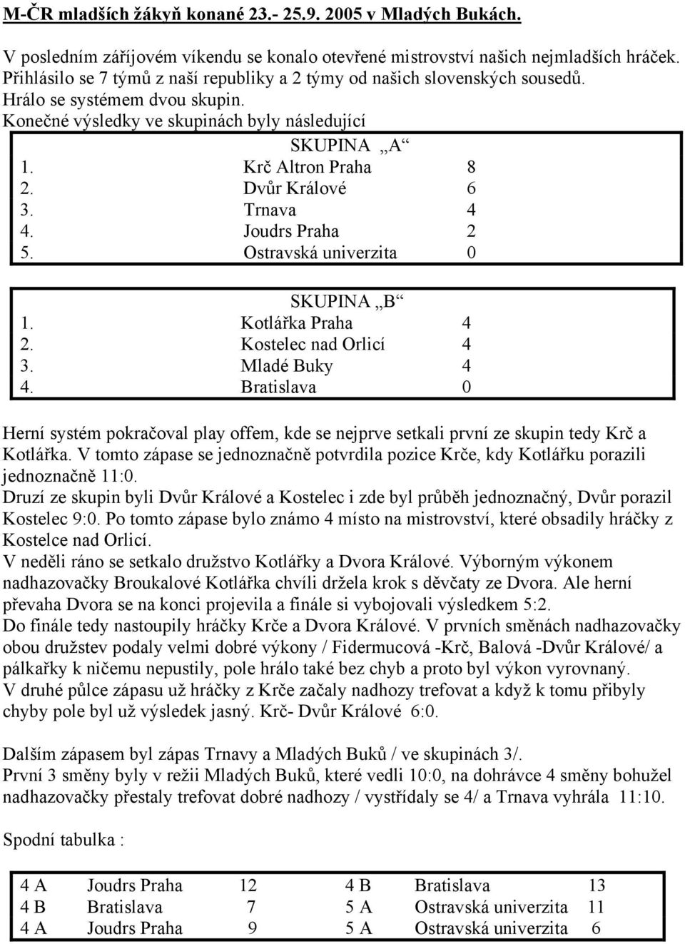 Dvůr Králové 6 3. Trnava 4 4. Joudrs Praha 2 5. Ostravská univerzita 0 SKUPINA B 1. Kotlářka Praha 4 2. Kostelec nad Orlicí 4 3. Mladé Buky 4 4.