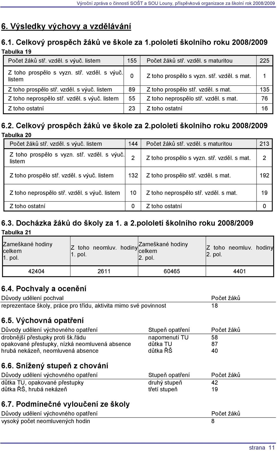 vzděl. s mat. 76 Z toho ostatní 23 Z toho ostatní 16 6.2. Celkový prospěch žáků ve škole za 2.pololetí školního roku 2008/2009 Tabulka 20 Počet žáků stř. vzděl. s výuč. listem 144 Počet žáků stř.