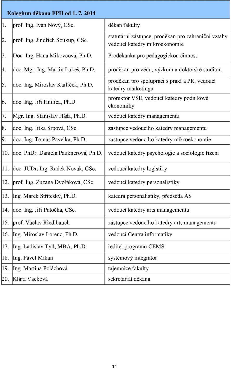 D. proděkan pro spolupráci s praxí a PR, vedoucí katedry marketingu prorektor VŠE, vedoucí katedry podnikové ekonomiky 7. Mgr. Ing. Stanislav Háša, Ph.D. vedoucí katedry managementu 8. doc. Ing. Jitka Srpová, CSc.