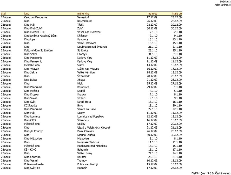 1.10 2Bobule Kulturní dům Strážničan Strážnice 25.1.10 25.1.10 2Bobule Kino Sokol Litomyšl 31.1.10 31.1.10 2Bobule Kino Panasonic Karlovy Vary 11.12.09 13.12.09 2Bobule Kino Panasonic Karlovy Vary 11.