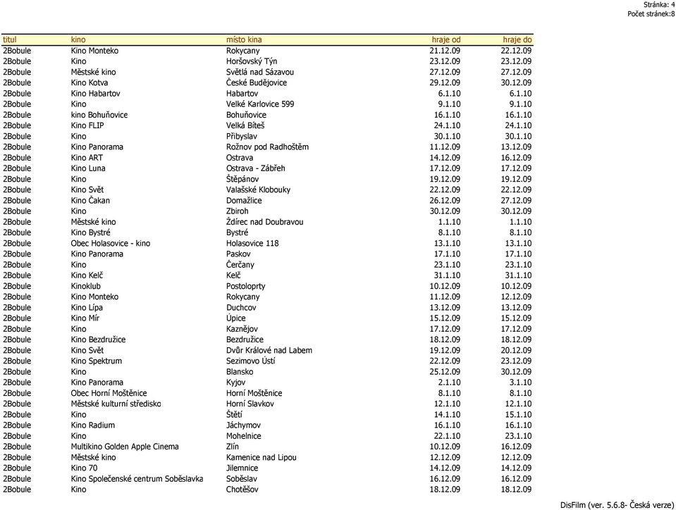 1.10 2Bobule Kino Přibyslav 30.1.10 30.1.10 2Bobule Kino Panorama Rožnov pod Radhoštěm 11.12.09 13.12.09 2Bobule Kino ART Ostrava 14.12.09 16.12.09 2Bobule Kino Luna Ostrava - Zábřeh 17.12.09 17.12.09 2Bobule Kino Štěpánov 19.