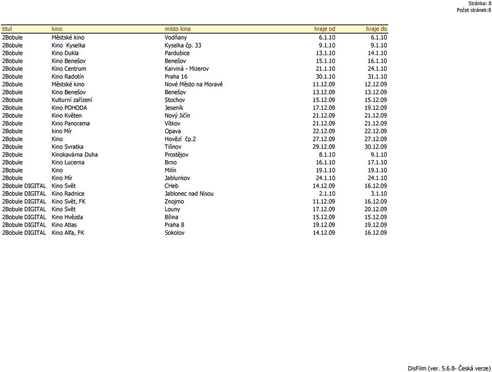 12.09 15.12.09 2Bobule Kino POHODA Jeseník 17.12.09 19.12.09 2Bobule Kino Květen Nový Jičín 21.12.09 21.12.09 2Bobule Kino Panorama Vítkov 21.12.09 21.12.09 2Bobule kino Mír Opava 22.12.09 22.12.09 2Bobule Kino Hovězí čp.